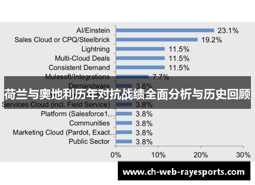 荷兰与奥地利历年对抗战绩全面分析与历史回顾 荷兰与奥地利历年对抗战绩全面分析与历史回顾