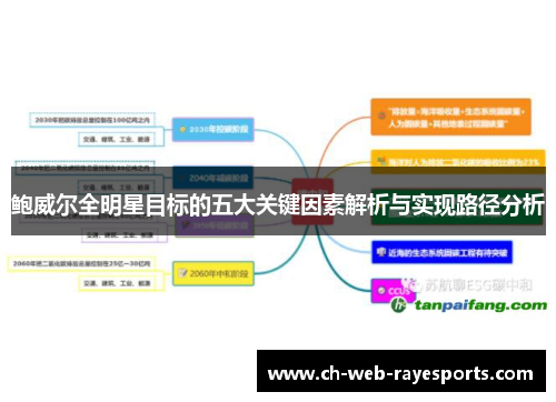 鲍威尔全明星目标的五大关键因素解析与实现路径分析
