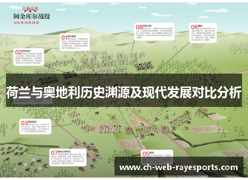 荷兰与奥地利历史渊源及现代发展对比分析