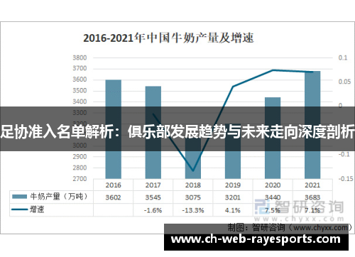 足协准入名单解析：俱乐部发展趋势与未来走向深度剖析