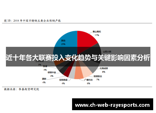 近十年各大联赛投入变化趋势与关键影响因素分析