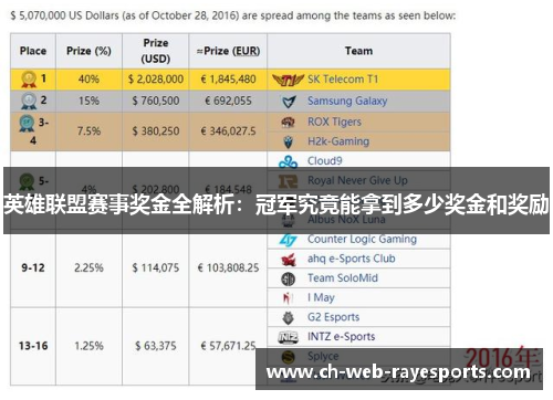 英雄联盟赛事奖金全解析:冠军究竟能拿到多少奖金和奖励 英雄联盟赛事奖金全解析:冠军究竟能拿到多少奖金和奖励