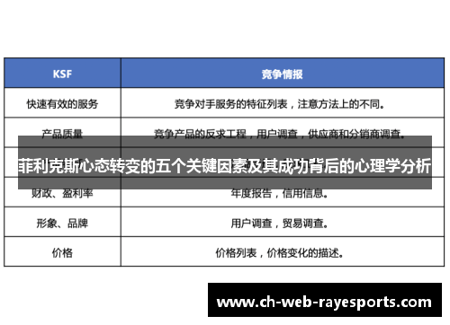 菲利克斯心态转变的五个关键因素及其成功背后的心理学分析