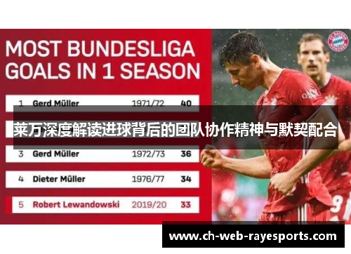 莱万深度解读进球背后的团队协作精神与默契配合 莱万深度解读进球背后的团队协作精神与默契配合