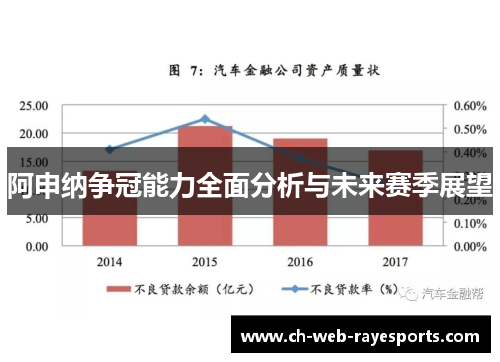 阿申纳争冠能力全面分析与未来赛季展望